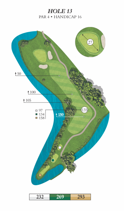 Hole 13 animated overview image featuring yardages of 232, 269, and 293.